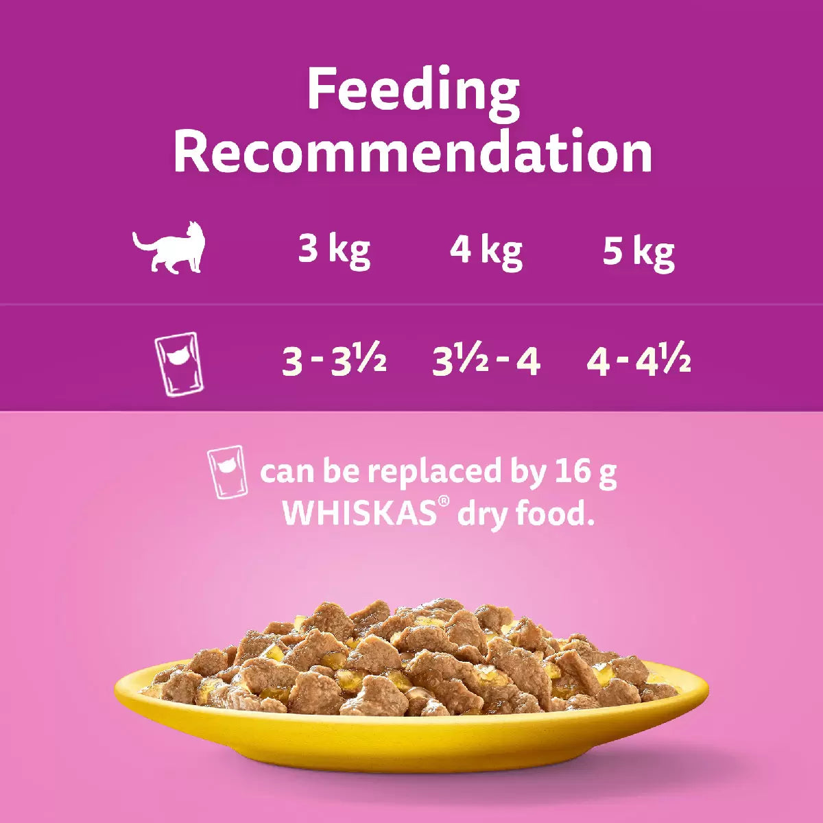 Whiskas Poultry Feast in Jelly Pouches 1+,7+, 40 x 85g