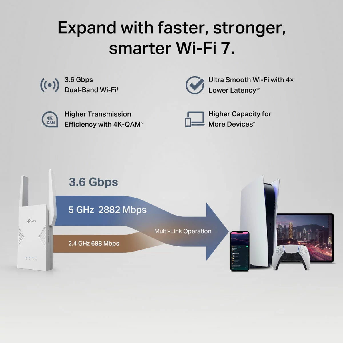 TP-Link RE235BE Dual-band WiFi 7 Range Extender, BE3600